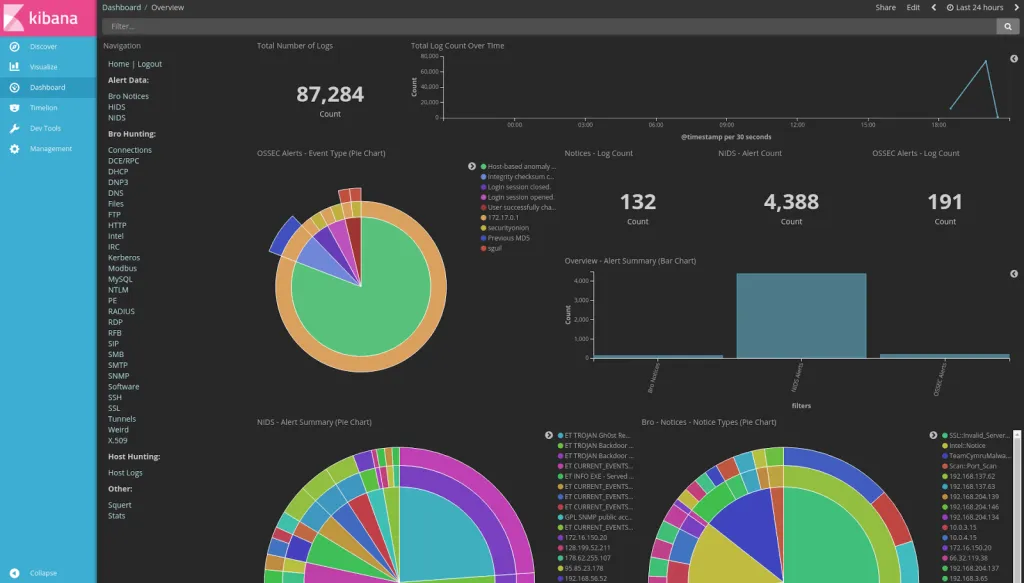security onion linux distribucija