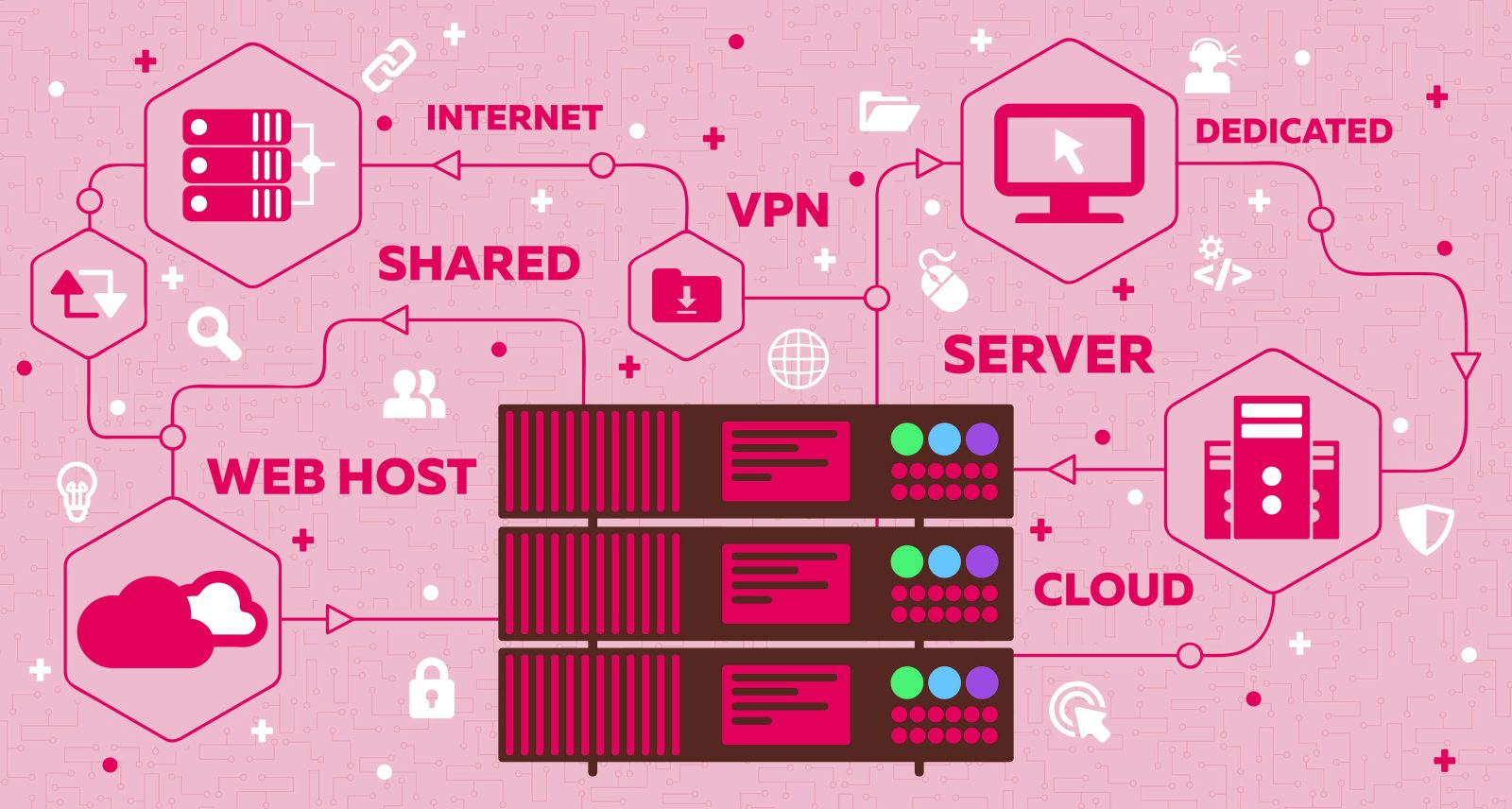 sve o web hostingu, vps, cloud hosting i serveri