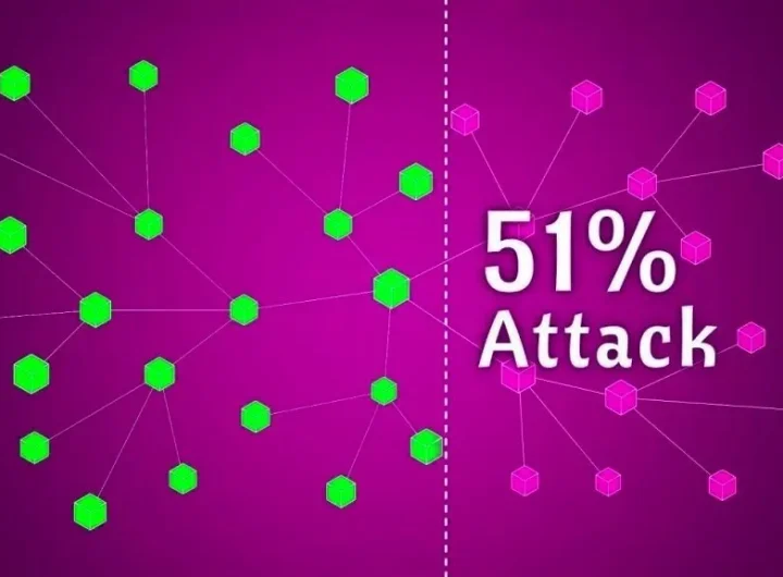 Blockchain: Kako Točno Funkcionira 51{ea98e42ef030a979a1c06b83b20ae4fc70a5424553bd9a07caee16501b6e91cb} Napad