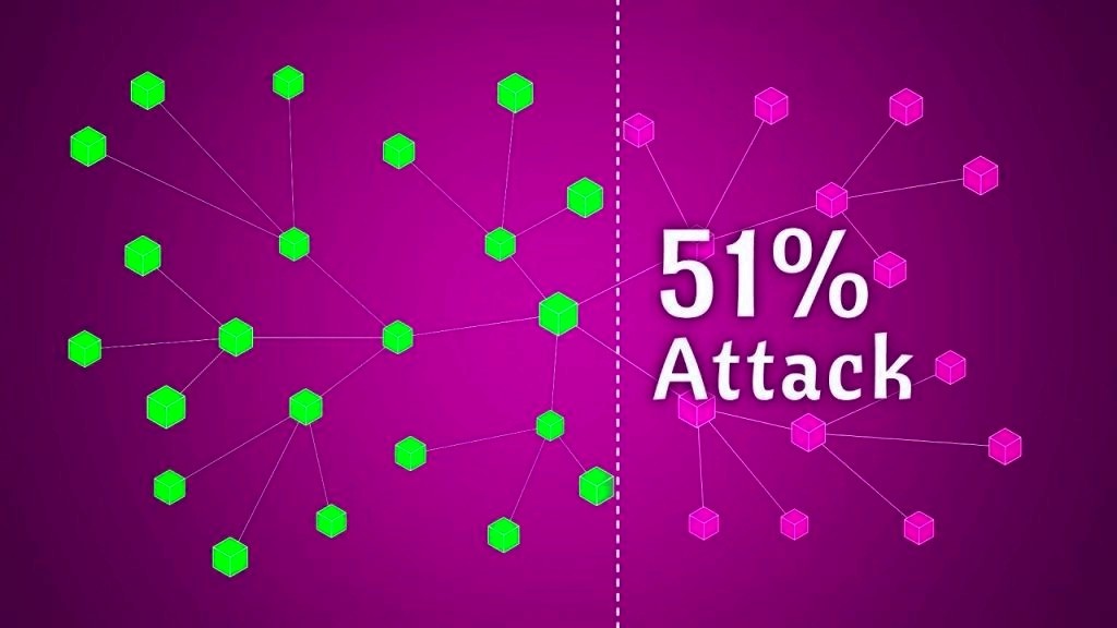 Blockchain: Kako Točno Funkcionira 51% Napad