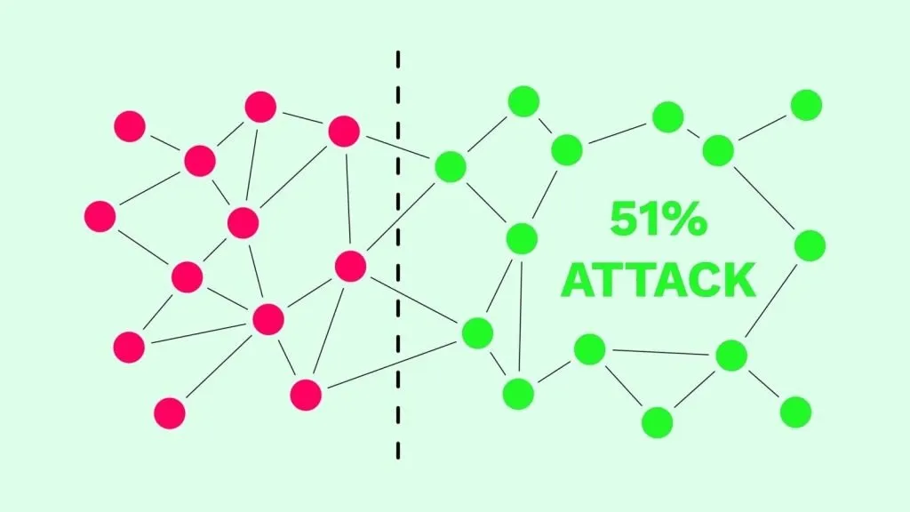 Kako Tehnički Funkcionira Kreiranje Drugog Blockchaina u 51{ea98e42ef030a979a1c06b83b20ae4fc70a5424553bd9a07caee16501b6e91cb} Napadu