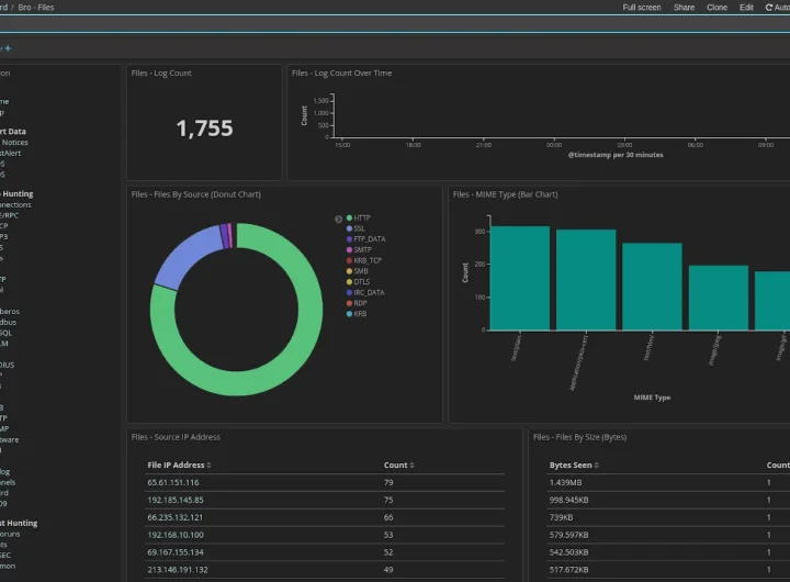 Linux Security Onion: Sigurnosni Alat za Nadzor Mreža