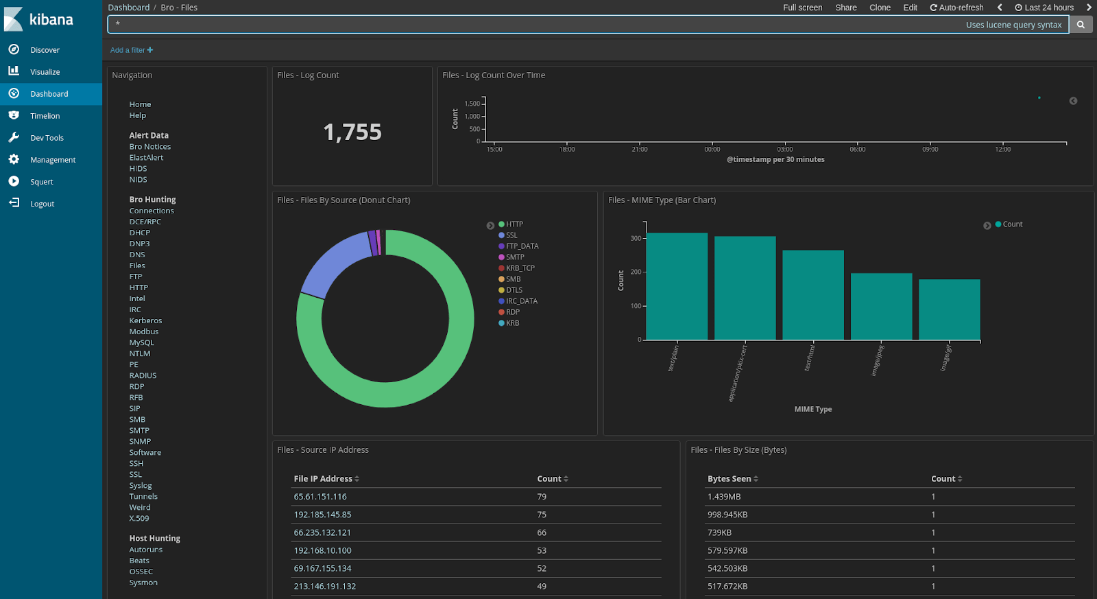 Linux Security Onion: Sigurnosni Alat za Nadzor Mreža