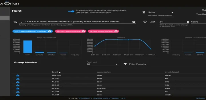 Linux Security Onion: Praćenje i Analiza Sigurnosti Mreže