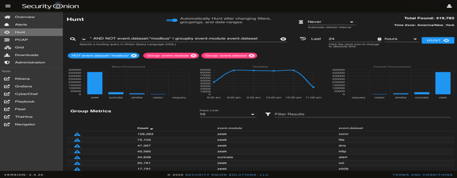 Linux Security Onion: Praćenje i Analiza Sigurnosti Mreže