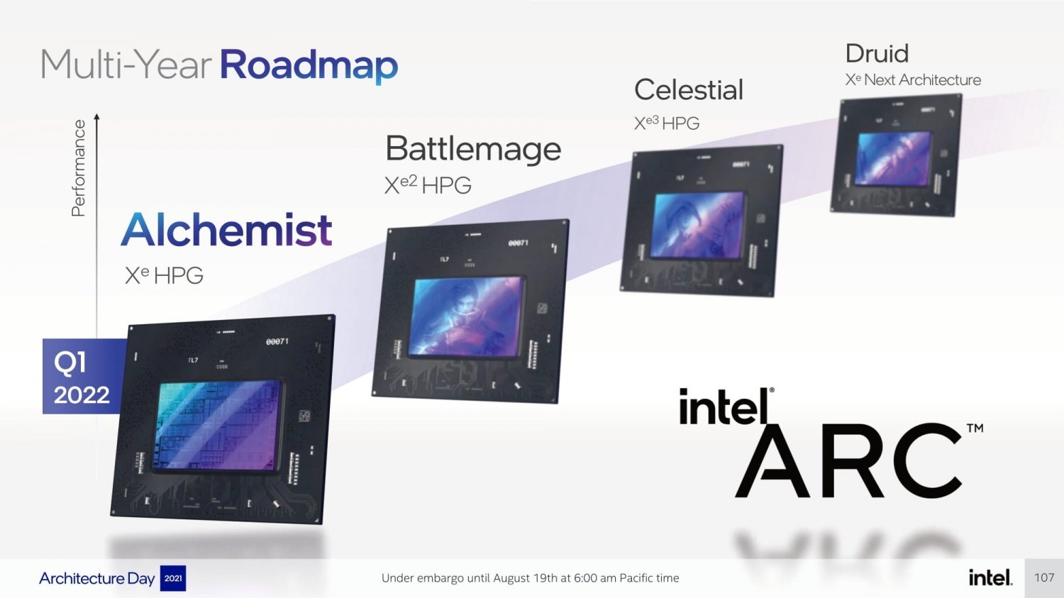 Sve o Novoj Generaciji Intel Grafičkih Kartica: Intel Arc, Intel Iris