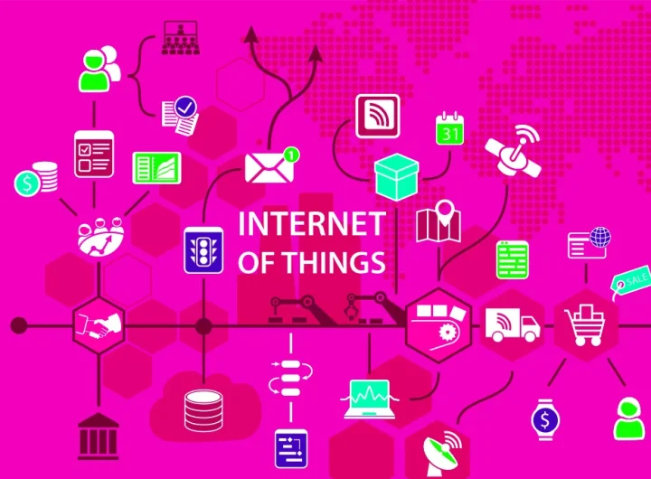 Internet Stvari (IoT) - Internet of Things