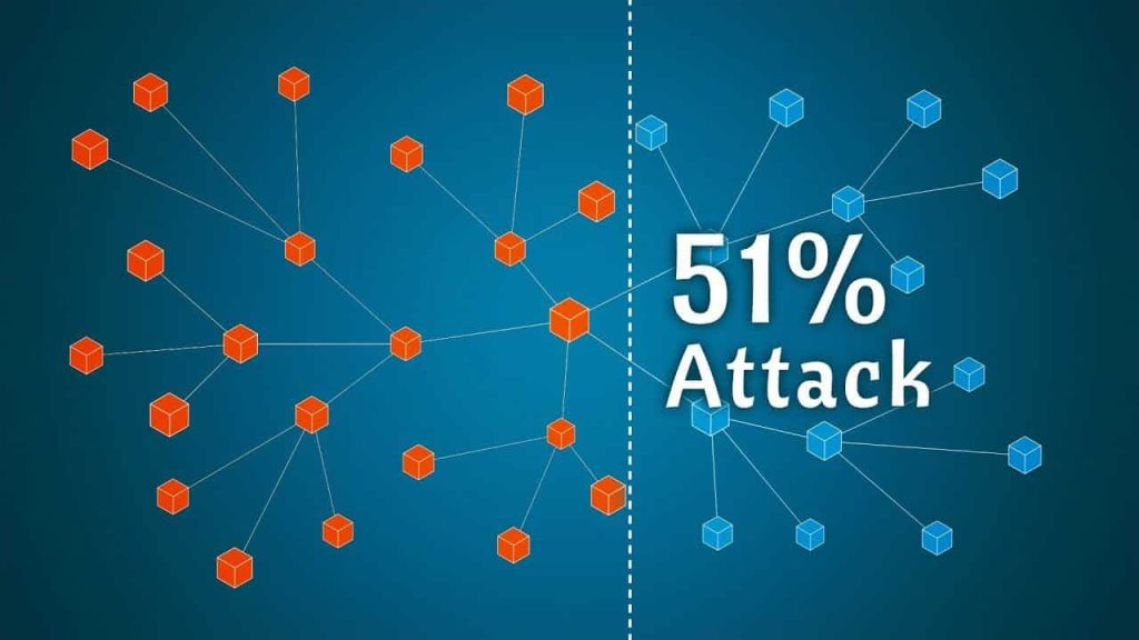 Blockchain: Tehnička Objašnjenja 51% Napada