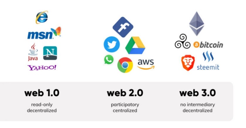 Što Donosi Internet 3.0