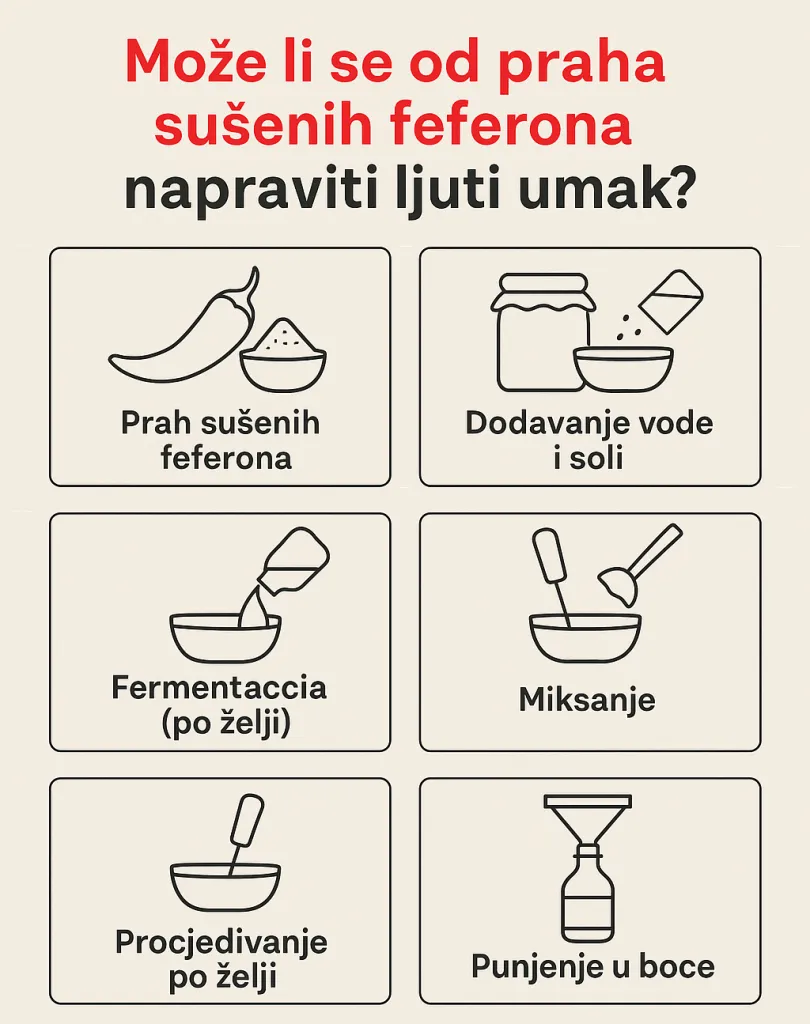 Može li se od Praha Sušenih Feferona Napraviti Ljuti Umak? Potpuni Vodič za Domaće i Industrijske Stilove